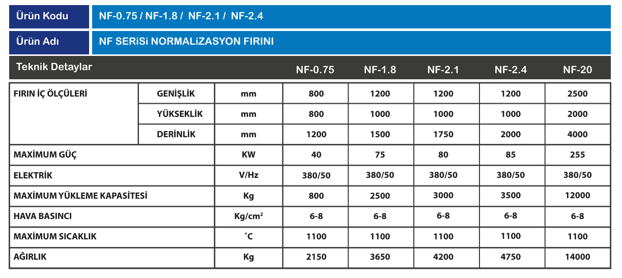Normalizasyon Fırınları Teknik Resim